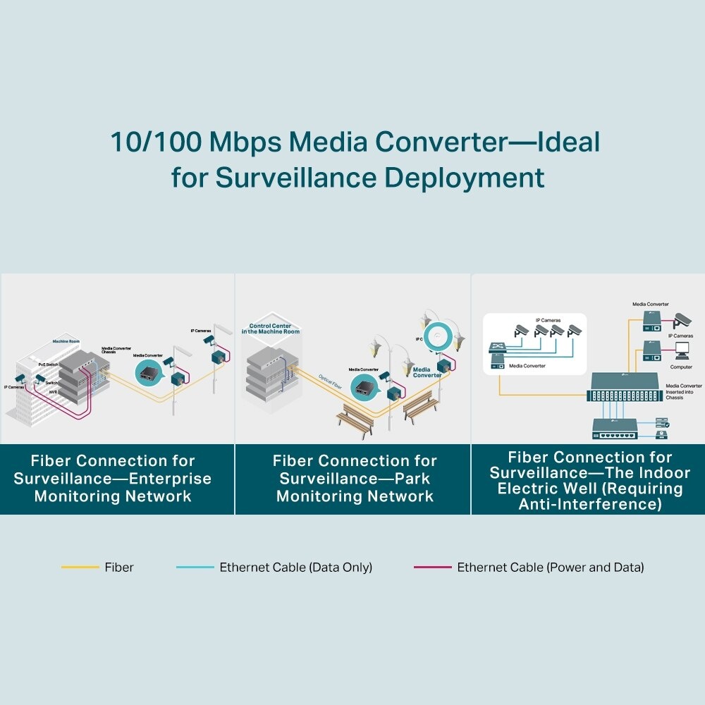 Convertor media TP-Link TL-FC111PB-20, optica WDM 100(cupru POE)-100FX(SC) Mod unic