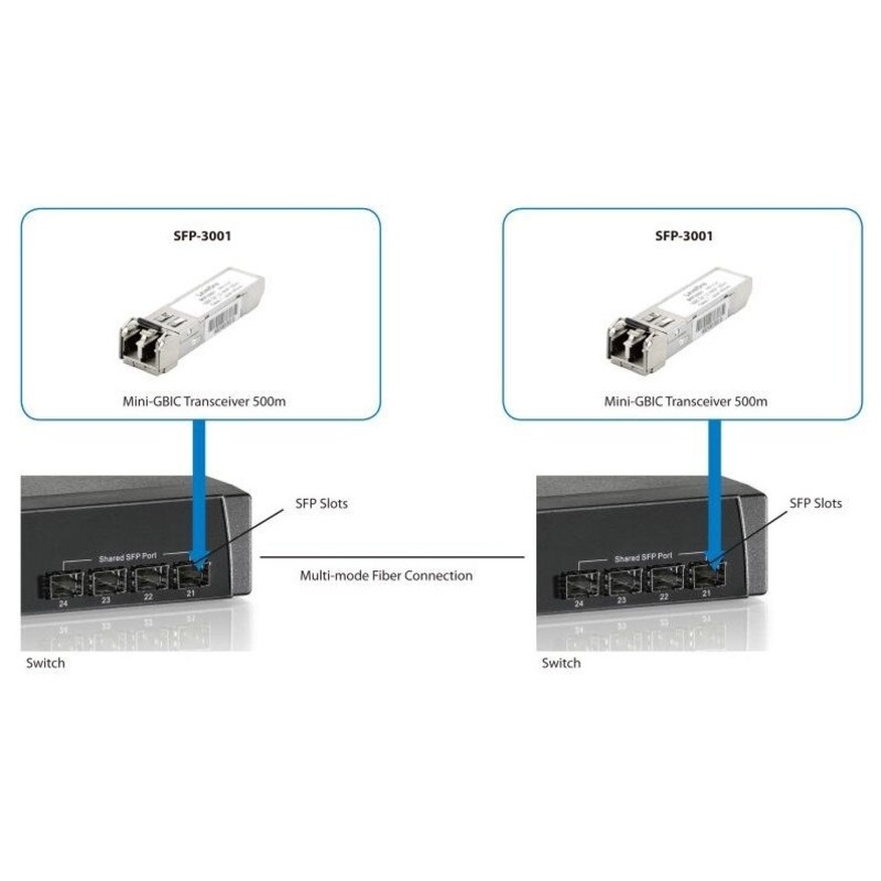 Transceiver SFP, LevelOne, 1.25G, 550m - 850nm, 1250 Mbit/s, Gri